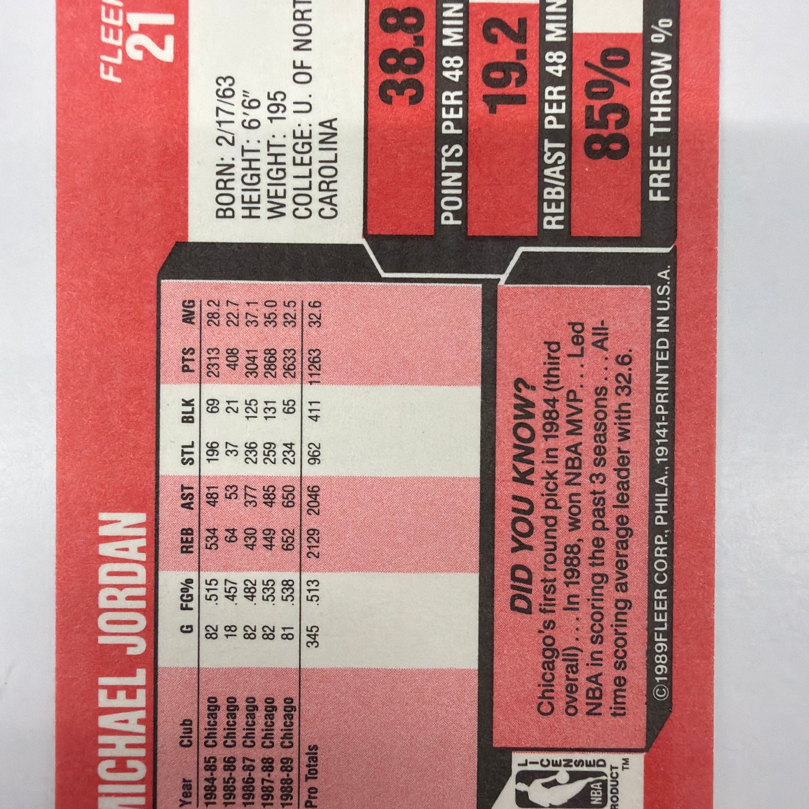 1989 Fleer Basketball Michael Jordan 21